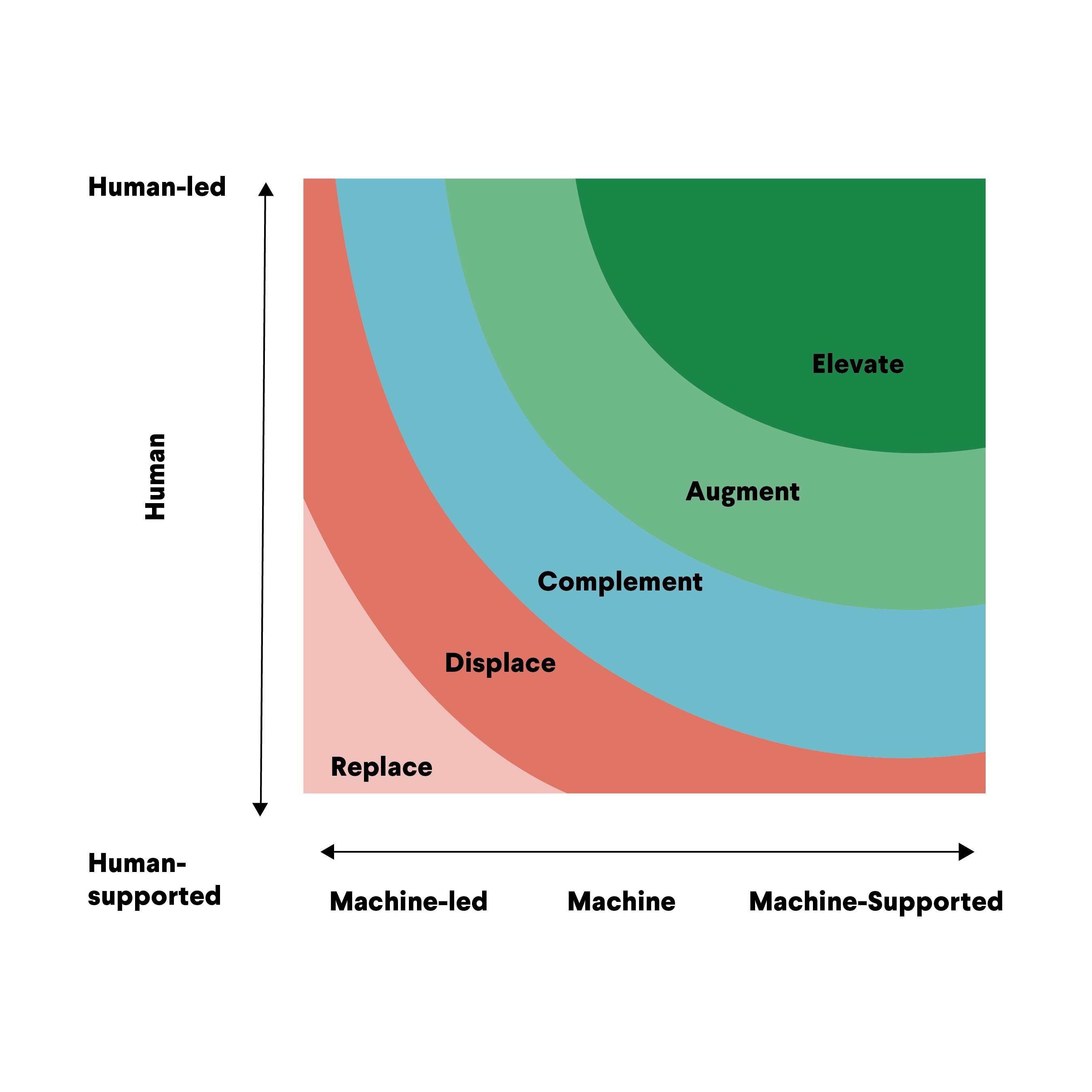 Making Sense Of The Ai Revolution: Are You Ready For The Jobs Of Tomorrow? - k3ddval