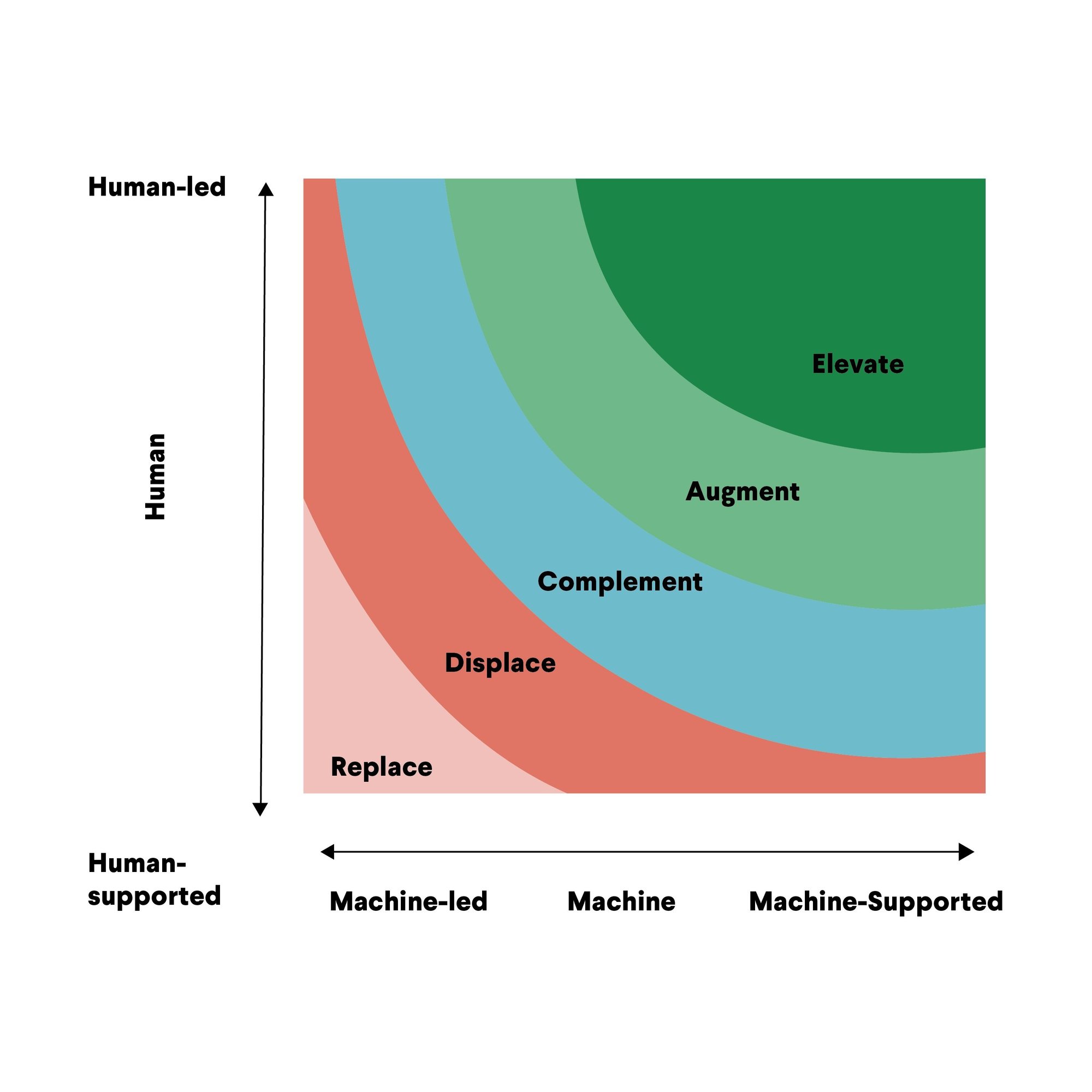 230725-JFF Labs-Workforce Framework-AH-V1-Graph1-V2 copy 230725-JFF Labs-Workforce Framework-AH-V1-Graph1-V2 copy
