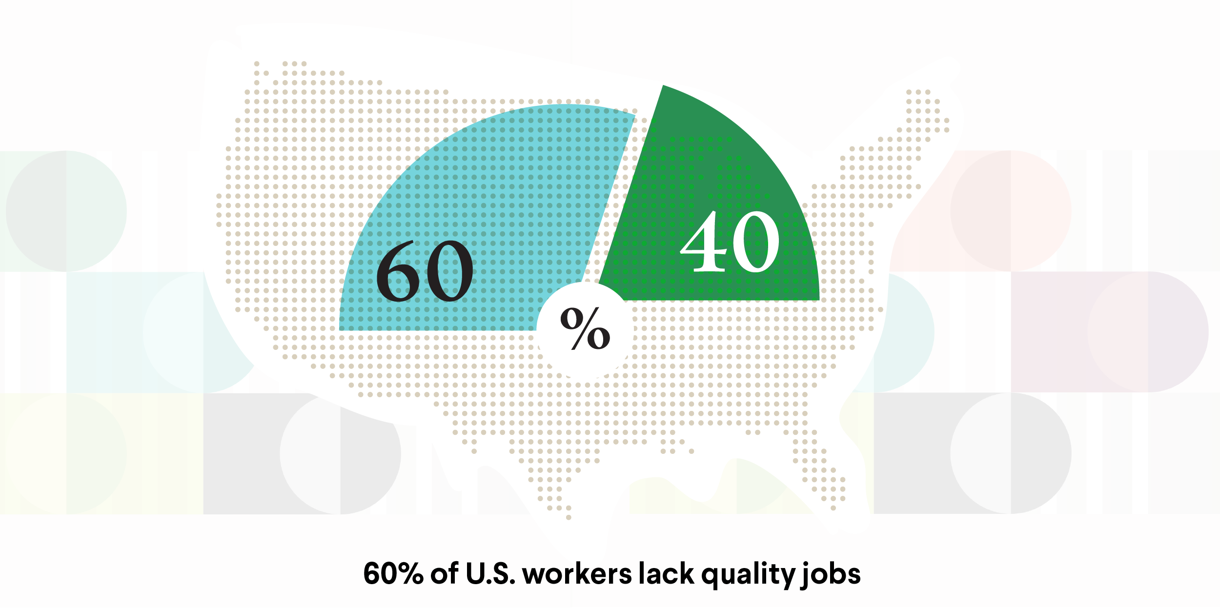Image of USA map and data point: that most U.S. workers (60%) lack quality jobs, resulting in lower well-being and satisfaction, factors that affect retention, productivity, and business performance. 