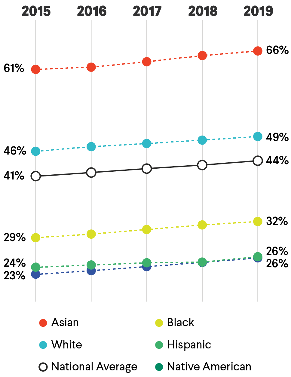 JFF_Big Blur_chart-1B-02