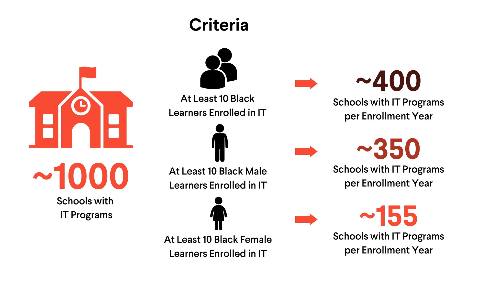 CREE Graphic Updated 2-3