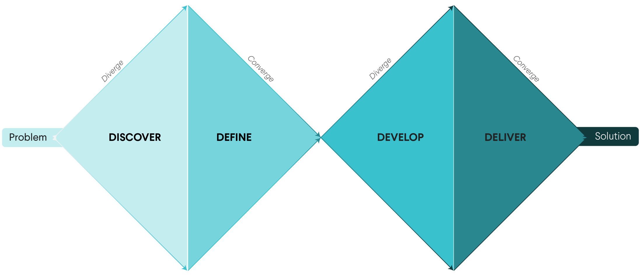 Job Quality Action Plan