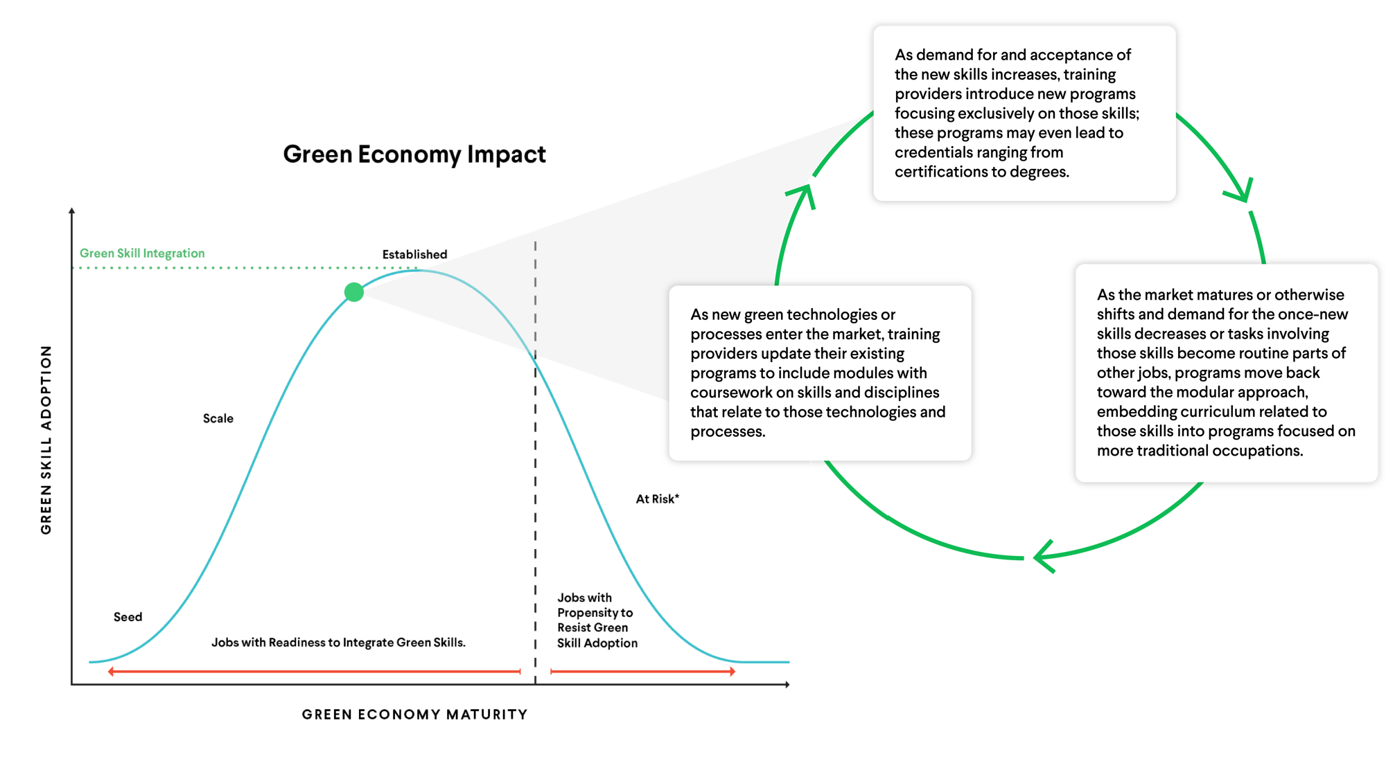 Green Economy Impact Graphic