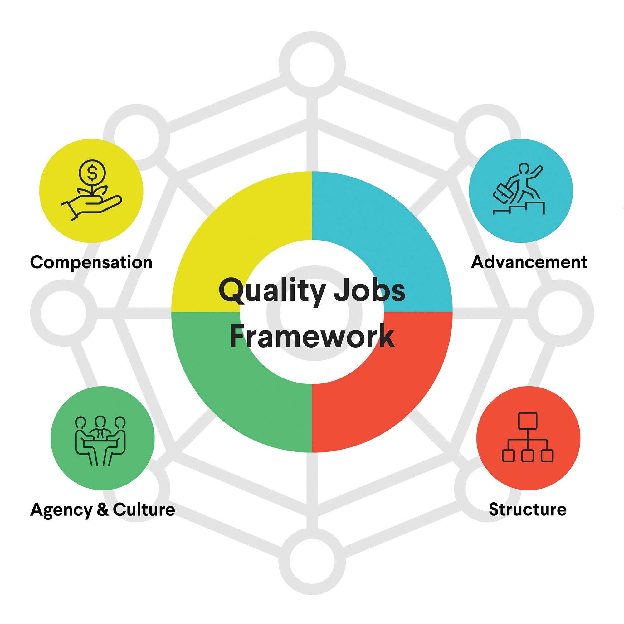 Quality Jobs Framework Overview