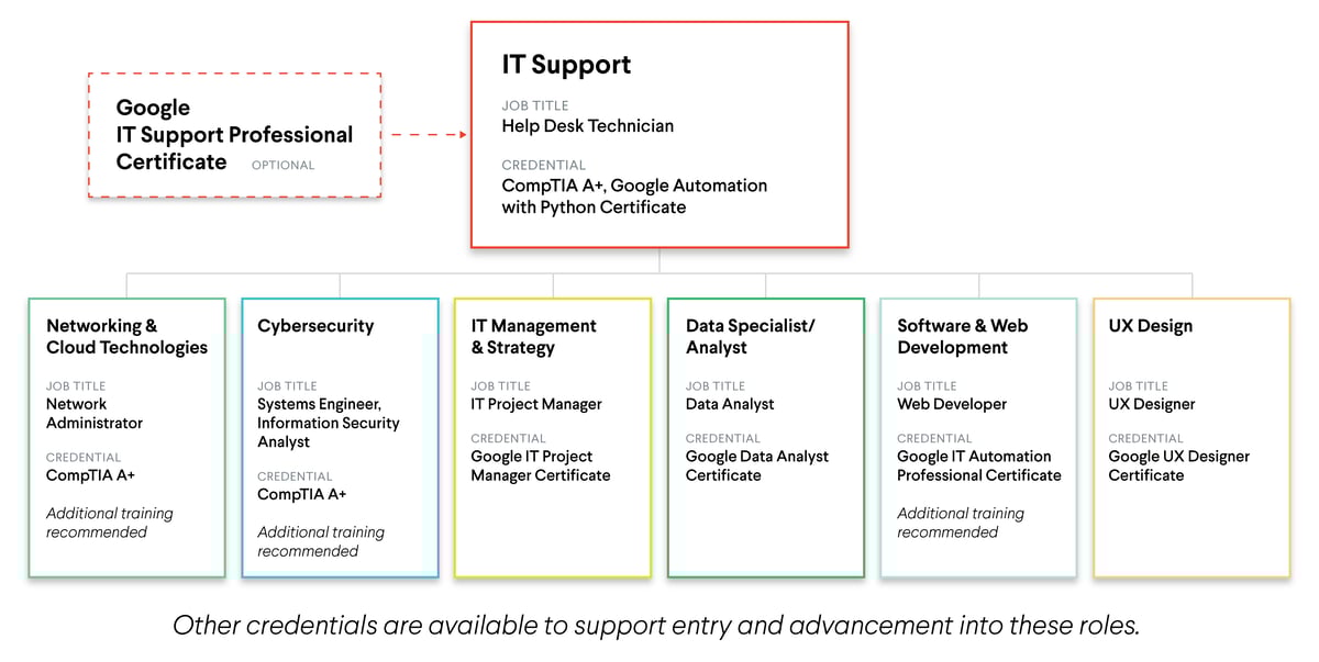 RITEI_Career_Map RITEI_Career_Map