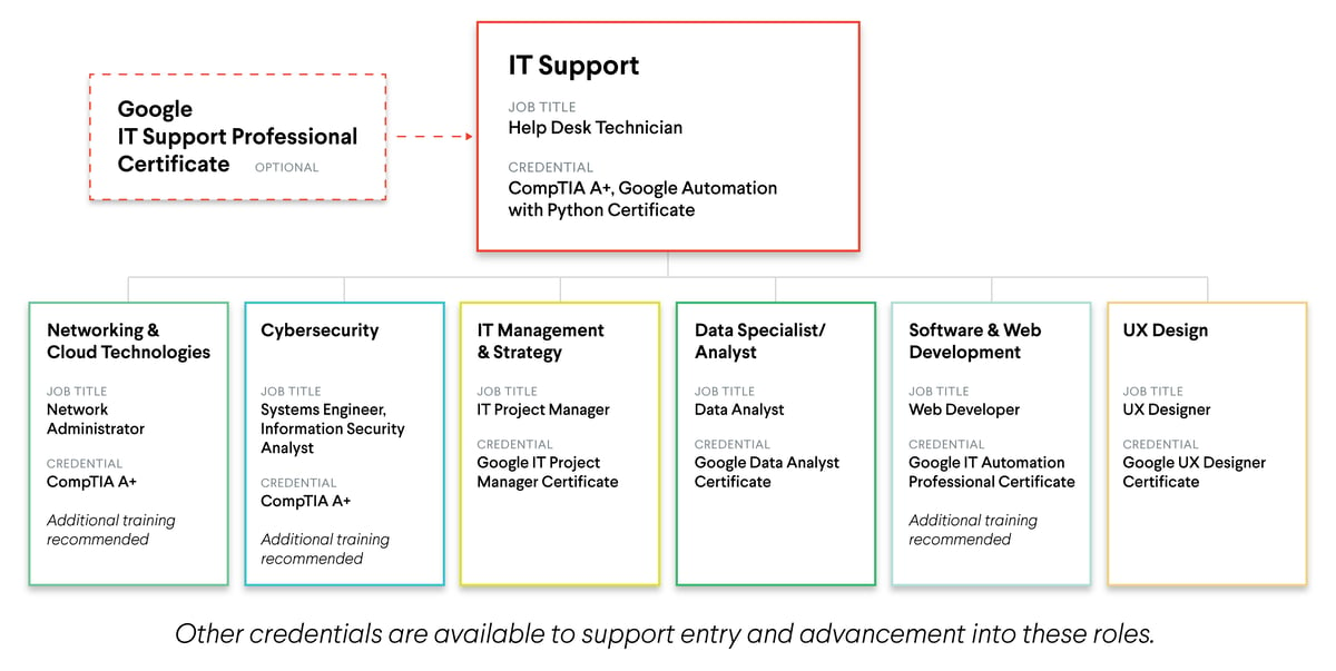 RITEI_Career_Map