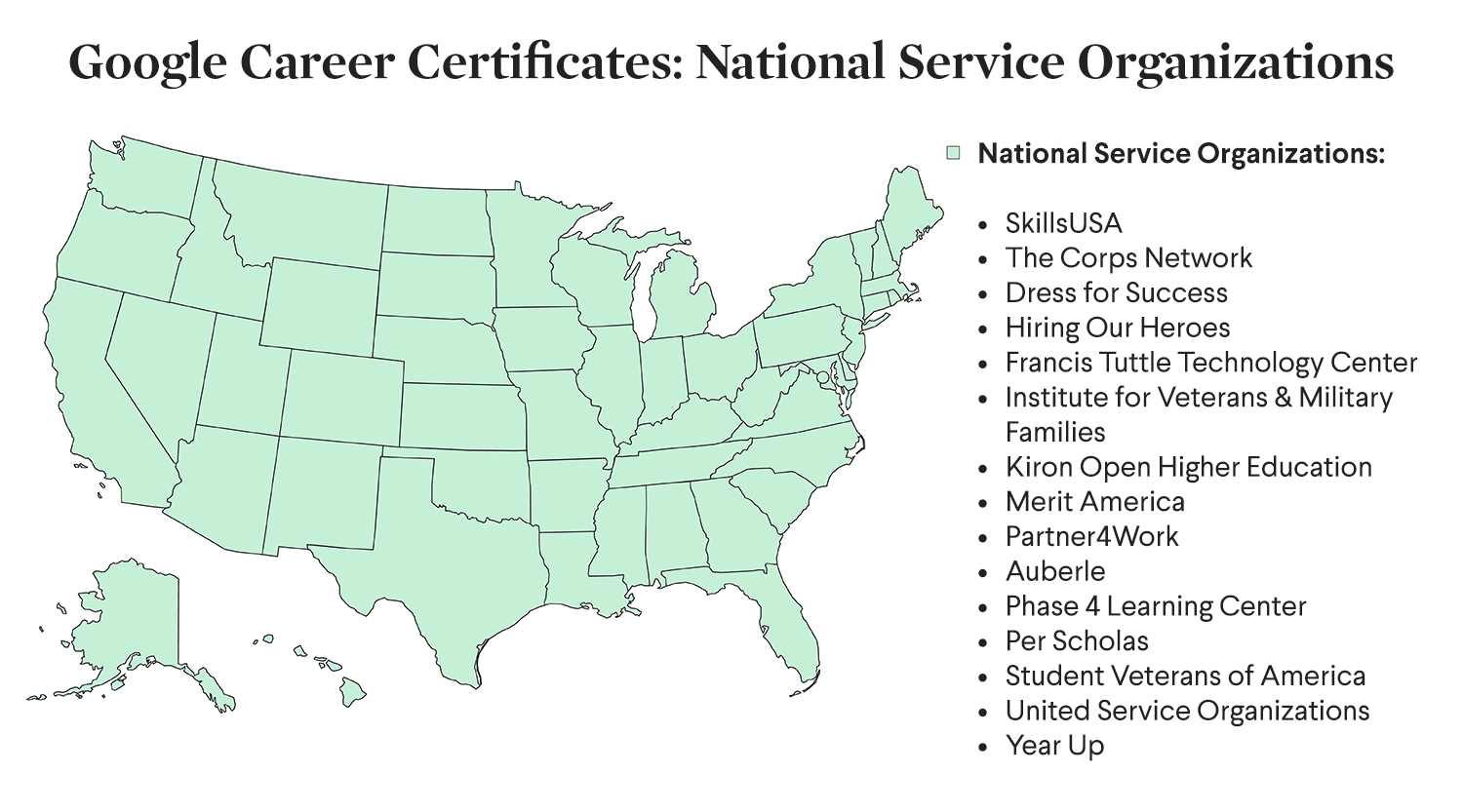 11 National_Service_Organizations