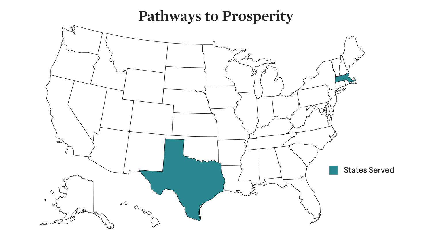 5 Pathways to Prosperity